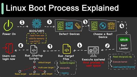 u-boot git clone|linux u boot support.